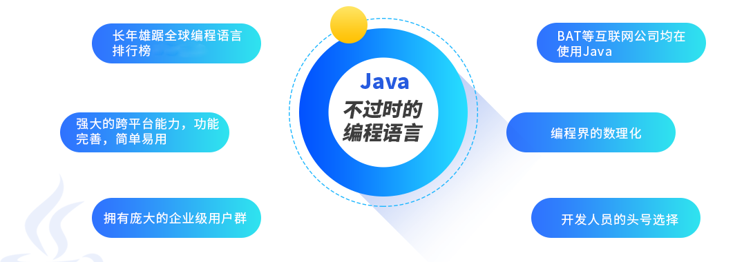 java技術
